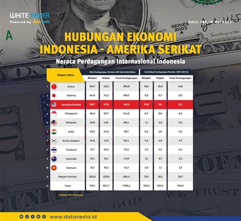 Datanesia Id On Twitter Amerika Gagal Bayar Hutang Indonesia Kena