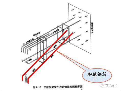 钢筋三维高清立体识图教你如何玩转钢筋 docin com豆丁网