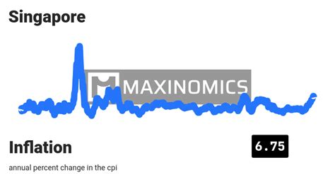 singapore inflation