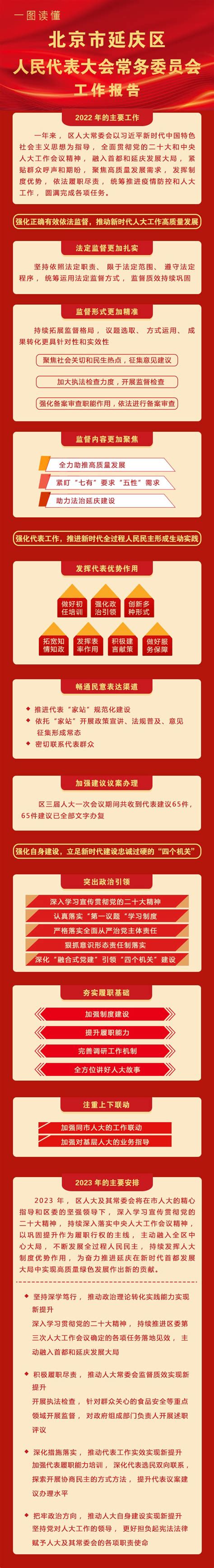 一图读懂 北京市延庆区人民代表大会常务委员会工作报告腾讯新闻