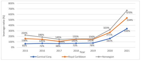 A Study on the Trends of the Global Cruise Tourism Industry