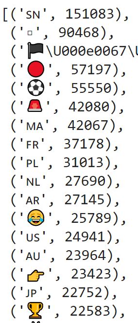 TerangaSeneg L On Twitter Compte Des Emoticones Les Plus Utilises Au