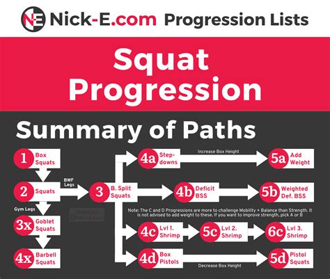 Bwsf Squat Progression Nick E