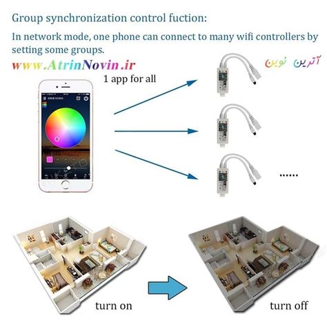 Rgb Rgbw Wifi Rf Ir