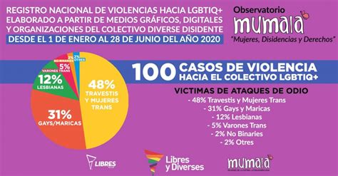 100 Casos De Violencia Hacia El Colectivo Lgbtiq