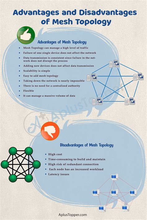 Mesh Topology Advantages And Disadvantages What Is Mesh Toology