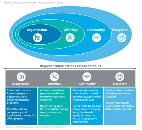 6 Issues Shaping The Future Of Global Healthcare World Economic Forum