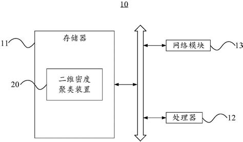 二维密度聚类方法及装置与流程