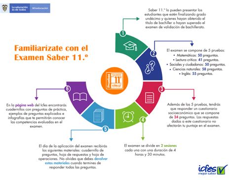 Infografia Generalidades Saber 11 2021