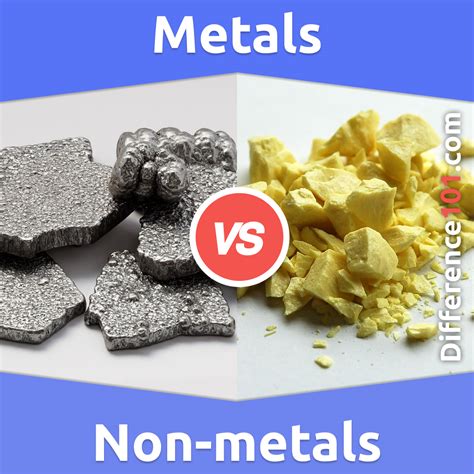 Metals Vs Non Metals Vs Metalloids Key Differences Pros Cons