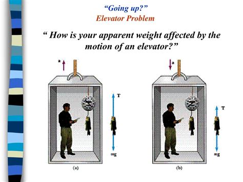 Ppt How Is Your Apparent Weight Affected By The Motion Of An