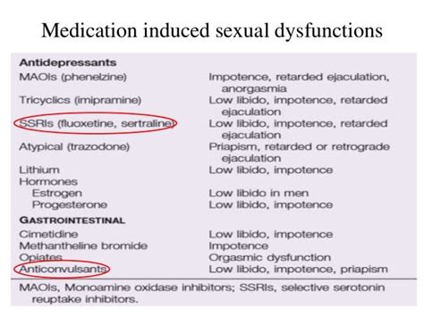 Drug Induced Sexual Dysfuynction