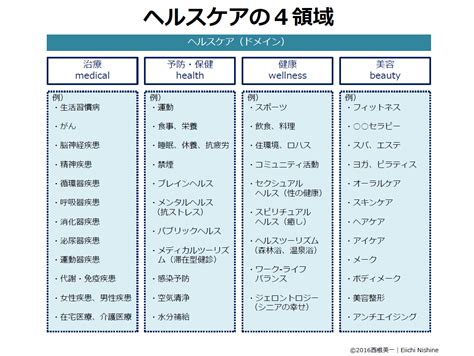 第1回「すべての企業と自治体がヘルスケアビジネスする時代」｜ヘルスケアビジネスで成功するマーケティング｜新ビジネスの種｜大阪トップランナー育成事業