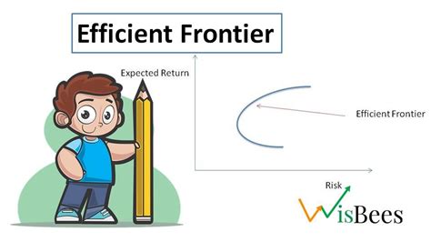 What is Efficient Frontier and how it is drawn?