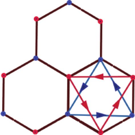 Color Online Kane Mele Model For The Topological Insulators Arrows