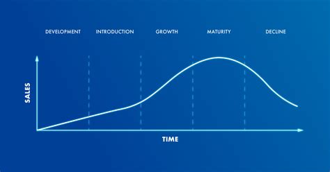 Key Hard And Soft Product Manager Skills