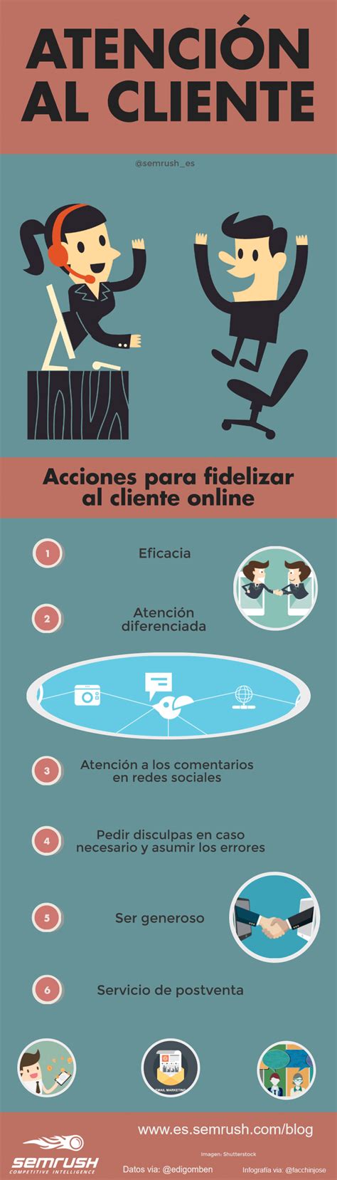 Atención Al Cliente Cómo Fidelizar Infografia Infographic Marketing