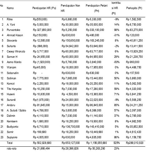 Hutan Rakyat PENGELOLAAN HUTAN RAKYAT DAN KONTRIBUSINYA TERHADAP