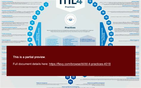 Itil 4 Poster Itil 4 Practices Printable A1 A2 Nissen Itsm Its Partner