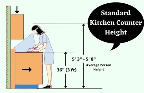 Kitchen Counter Height and Depth