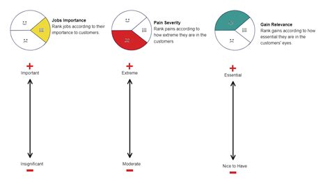 Value Proposition Canvas Resources Online Edrawmax Template