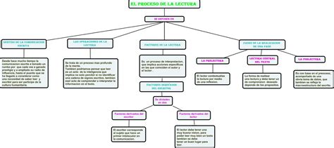 Mapas Conceptuales Pasos Para Elaborar Kulturaupice Themeloader