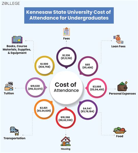 kennesaw state university ranking degrees cost application  alumni