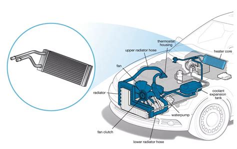 Heater Core Car Part