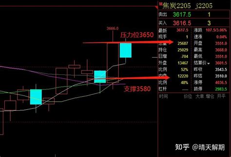 325晚盘焦炭，铁矿，玻璃，纸浆，螺纹，纯碱，甲醇，菜粕，燃油 知乎