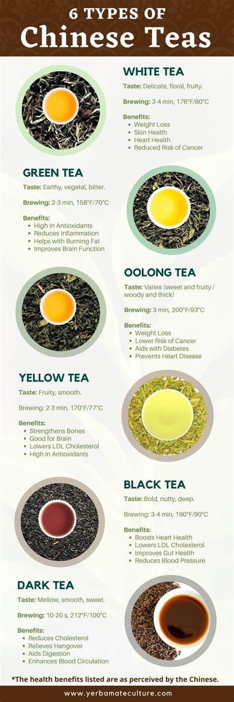 Longjing Tea Oolong Tea Chinese Herbal Tea Fermented Tea Tea