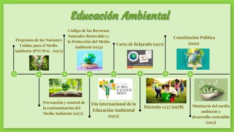 L Nea De Tiempo Educaci N Ambiental