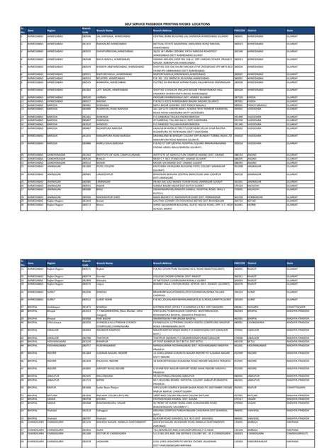 Self Service Passbook Printing Kiosks Locations | PDF | Gujarat