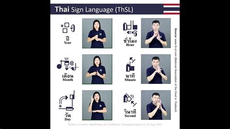 ภาษามอไทย หนวยของเวลา Thai Sign Language Units of Time Sutton