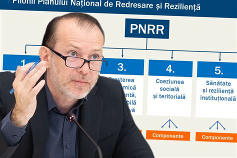 Florin Cîțu despre fondurile care vor fi ajustate din PNRR România