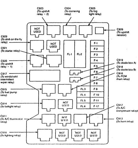 Isuzu Trooper (1997) - fuse box diagram - Auto Genius