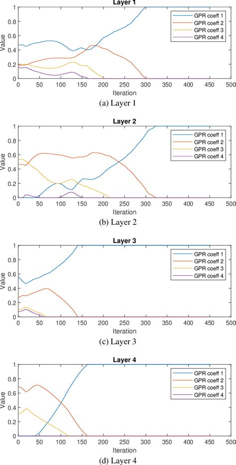 Figure From Adaptive And Interpretable Graph Convolution Networks