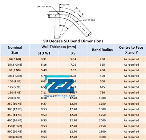 Pipe Elbow Dimensions Chart Design Talk