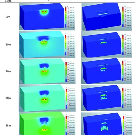 Contour Picture Of Vertical Displacement And Effective Plastic Strain