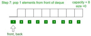 Implement Dynamic Deque Using Templates Class And A Circular Array