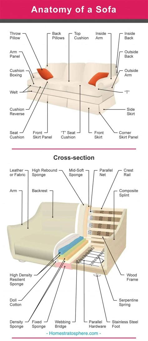 Plan Diagrams Functions Of People On Sofas Sofa Seater C