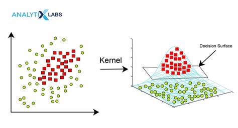 Introduction To Svm Support Vector Machine Algorithm In Machine Learning