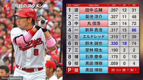 【カープ】今日のスタメンと放送予定～7番サードに堂林／ 開始：18時 広島－ヤクルト（20日・マツダ） 安芸の者がゆく＠広島東洋カープ応援ブログ