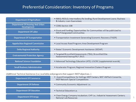 Investing In Manufacturing Communities Partnership Imcp Agenda 1