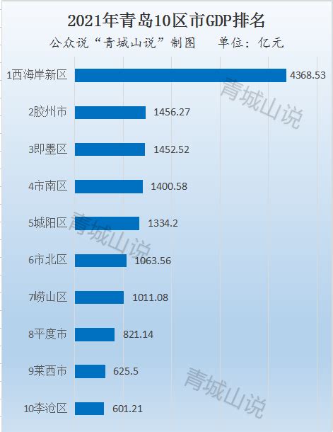 重要转变：青岛西海岸新区总体城市设计图出炉，附高清图！腾讯新闻