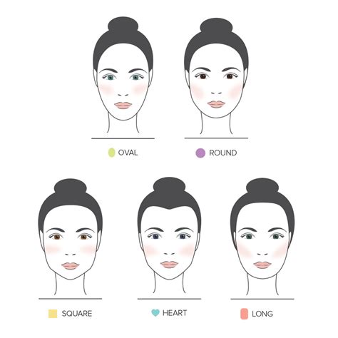 How To Put Makeup According Face Shape Saubhaya Makeup