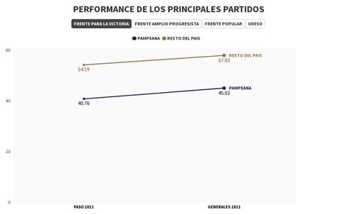 R Pampeana Performance Flourish