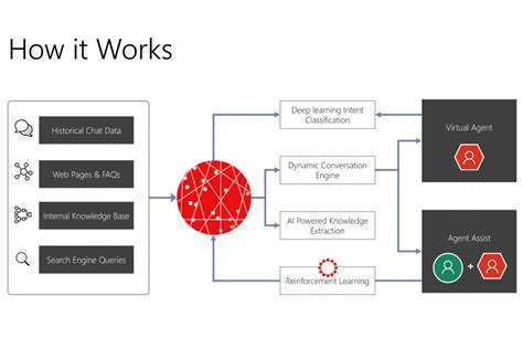 Microsoft Launches Dynamics Ai Solutions For Customer Care