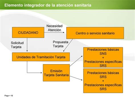 La Tarjeta Sanitaria En La Comunitad Autónoma De Extremadura Base D