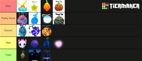 Gpo Fruit Trades Tier List Community Rankings Tiermaker