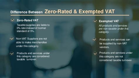 Difference Between Zero Rated And Exempted Vat In Uae